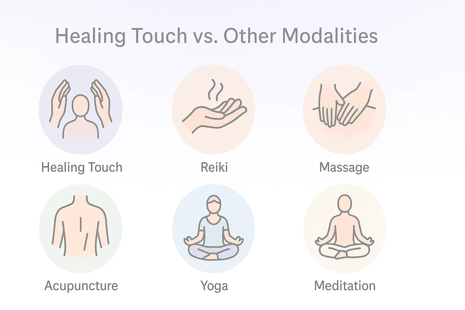 Comparison of energy healing modalities