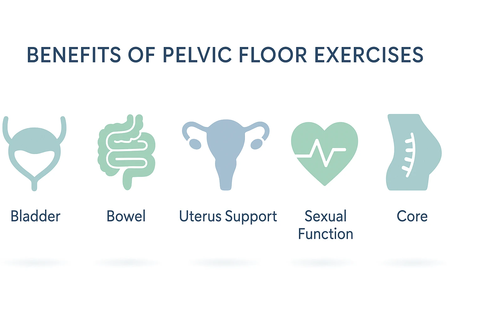 Benefits of pelvic floor exercises